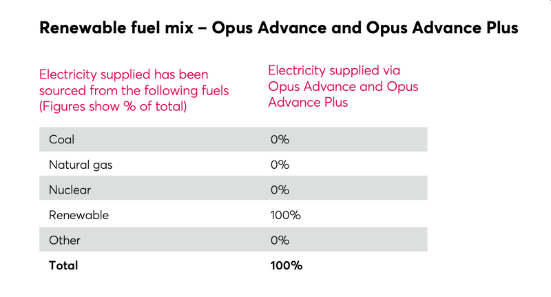 An example of dryrobe’s energy tariff with Opus