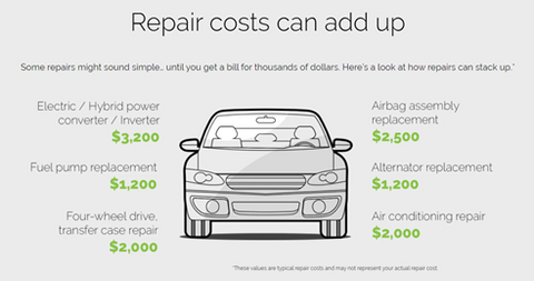 Vehicle repair costs can add up