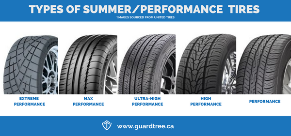Display of the different treads on performance tires.