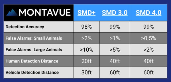 SMD Comparison