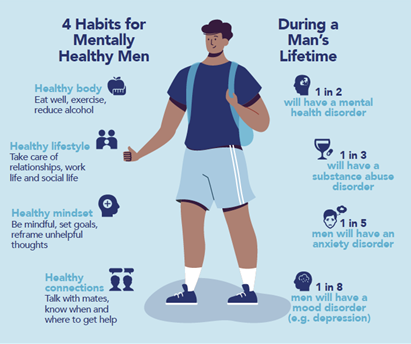 4 Habits for Mentally Healthy Men