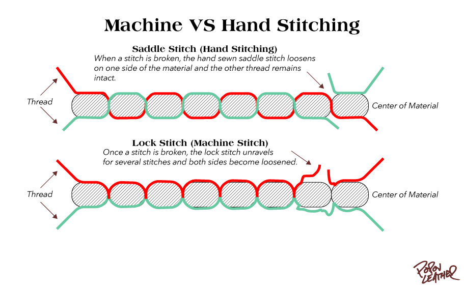 Hand Sewing vs Machine Sewing  Mastering the Art of Sewing