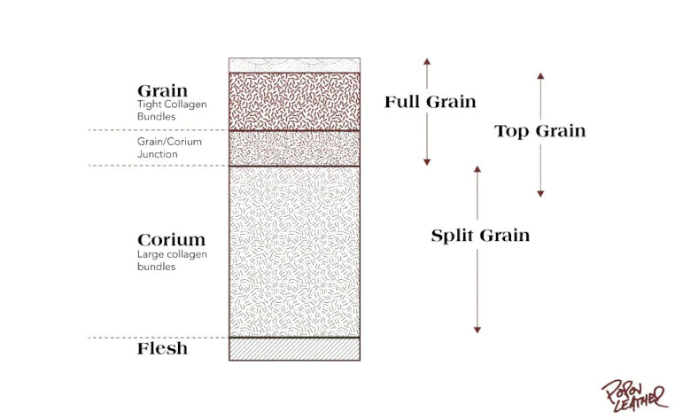 Full Grain Leather Belt: How to Spot the Real Deal - Popov Leather®