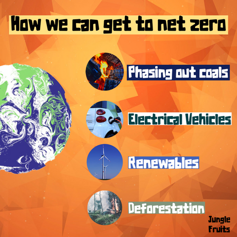 how we can get to net zero emissions