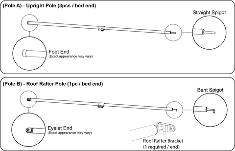 Bed Fly Conversion Kit - Required Poles Instruction Manual