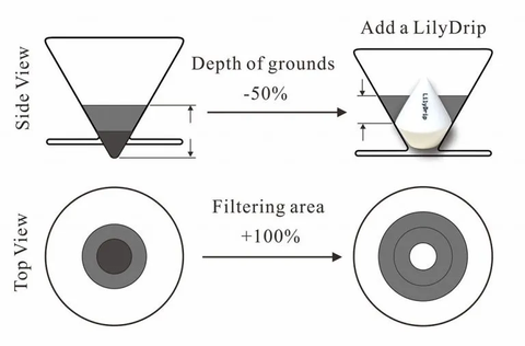 Lilydrip Lily drip Lilly Drip Coffee tool Pour Over V60 Basic Barista Australia Melbourne