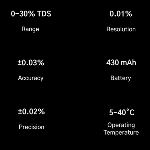 DiFluid Coffee TDS R2 Extract