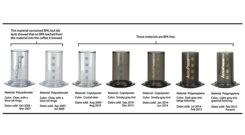 AeroPress History Models. different AeroPress models, Chambers Basic Barista Melbourne Australia