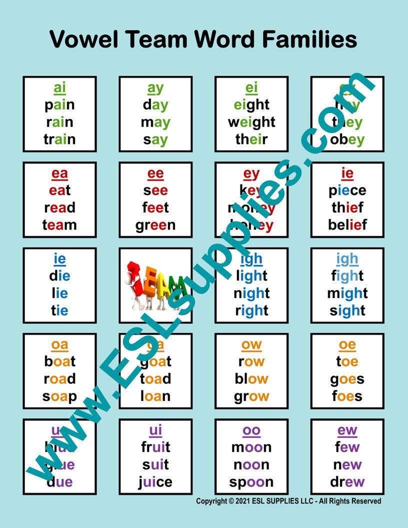 CH/ AND /SH/ SOUNDS IN WORD INITIAL AND FINAL POSITIONS IN CVC/CVCC/CCVC  FORMAT - Classful