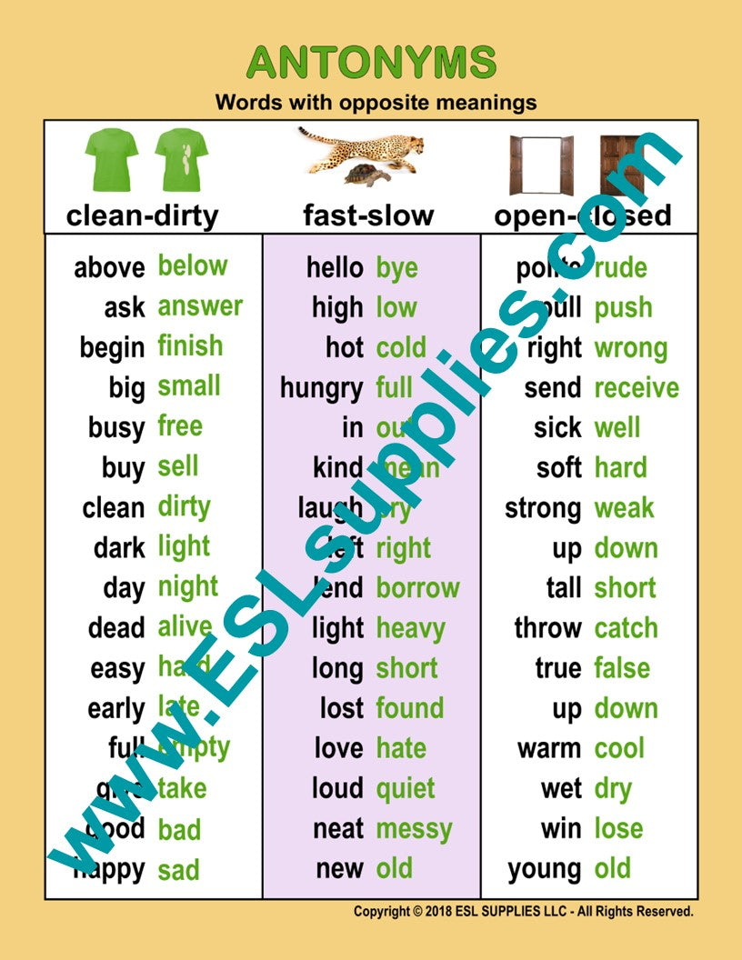 Synonym Anchor Chart!!  Synonyms anchor chart, Teaching synonyms, Anchor  charts