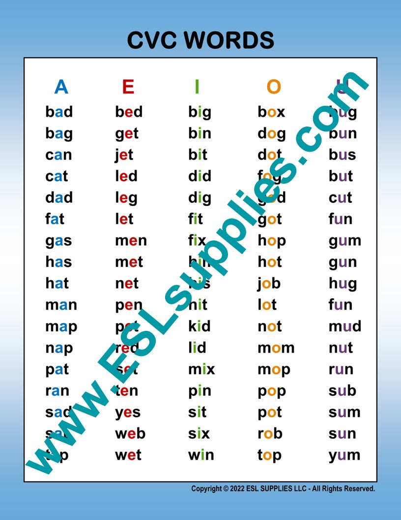 Compound Words: List of Compound Words with Different Types • 7ESL