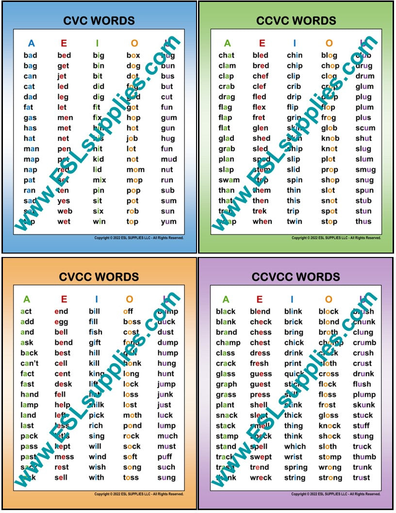 Compound Words: List of Compound Words with Different Types • 7ESL