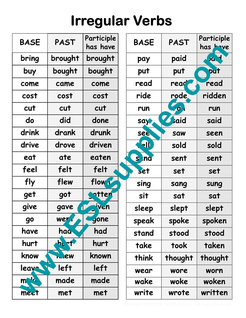 to be verbs chart