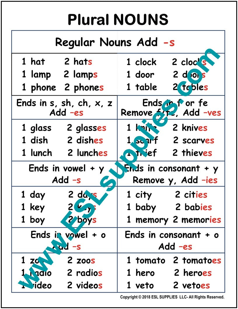 list-of-36-important-irregular-plural-nouns-in-english-esl-forums