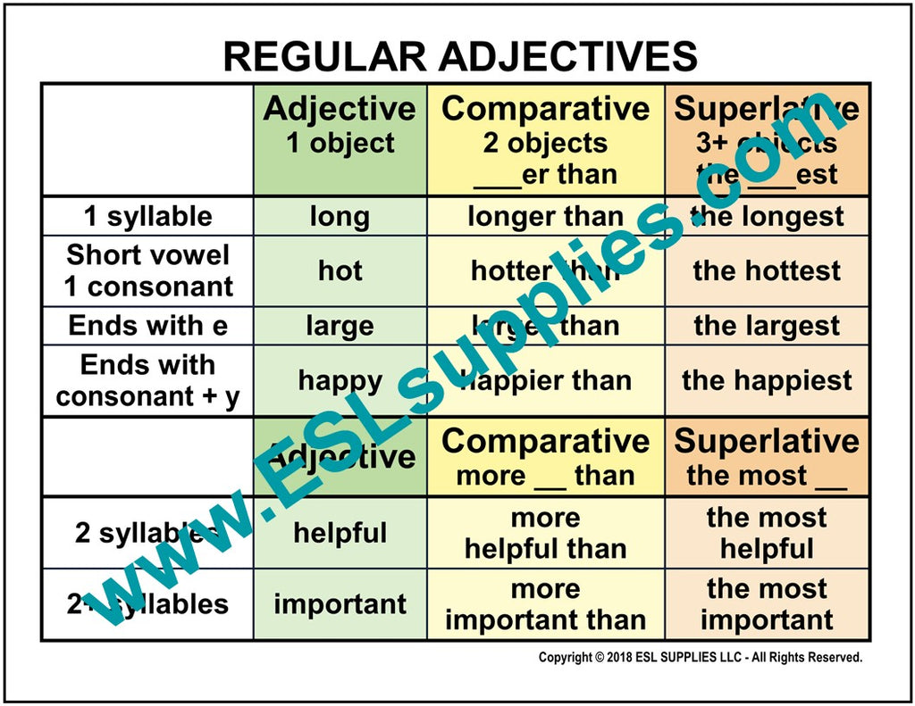 irregular comparative adjectives