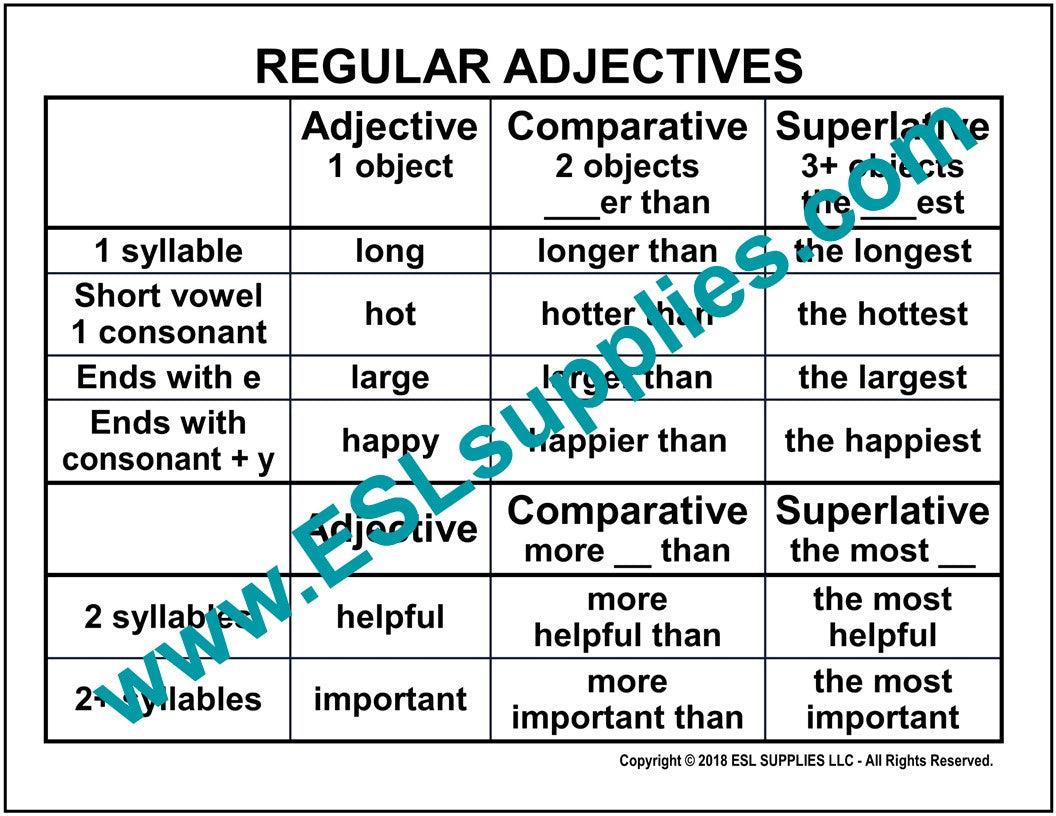 regular-adjectives-esl-grammar-poster-english-language-anchor-chart