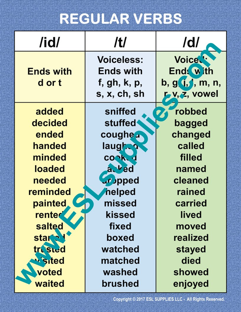 list of irregular verbs