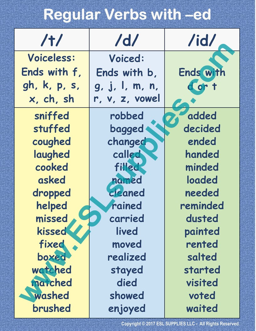 pronunciation-of-s-esl-grammar-poster-english-language-anchor-chart