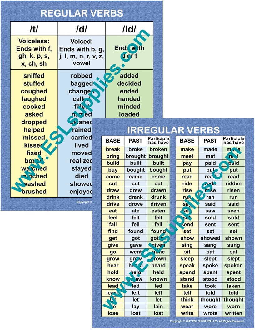 Simple Past Tense Worksheet for Grade 4 - Exercise 2 - 5 of 5 - Your Home  Teacher