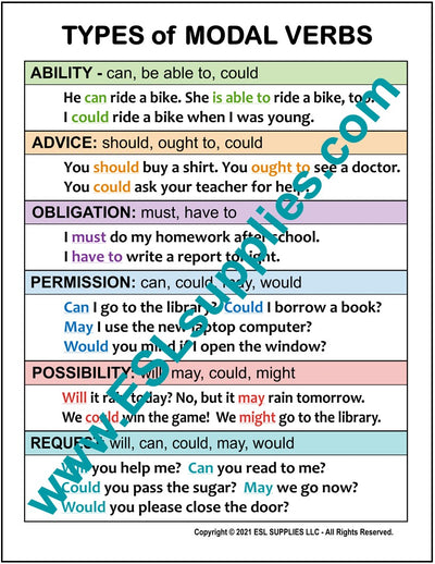 modal verbs list