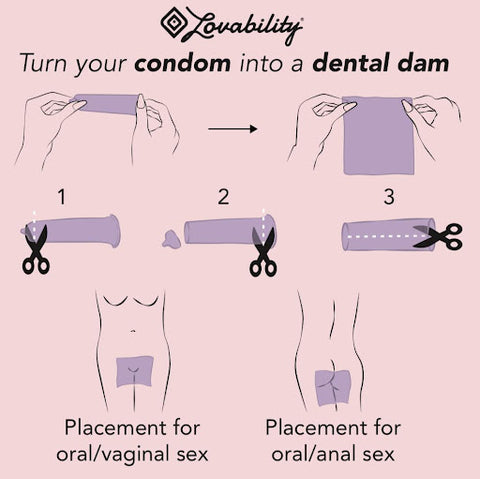 Easy DIY Dental Dam with a Lovability condom