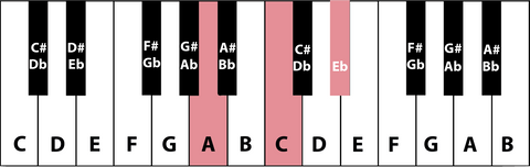 A verminderd akkoord op piano