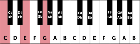 C akkoord op pianotoetsen