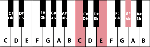 C overmatig akkoord op piano