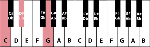 Cm akkoord op de piano