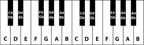Pianotoetsen met notennamen