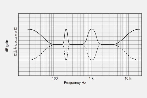 EQ Curves & Filters - Music All In
