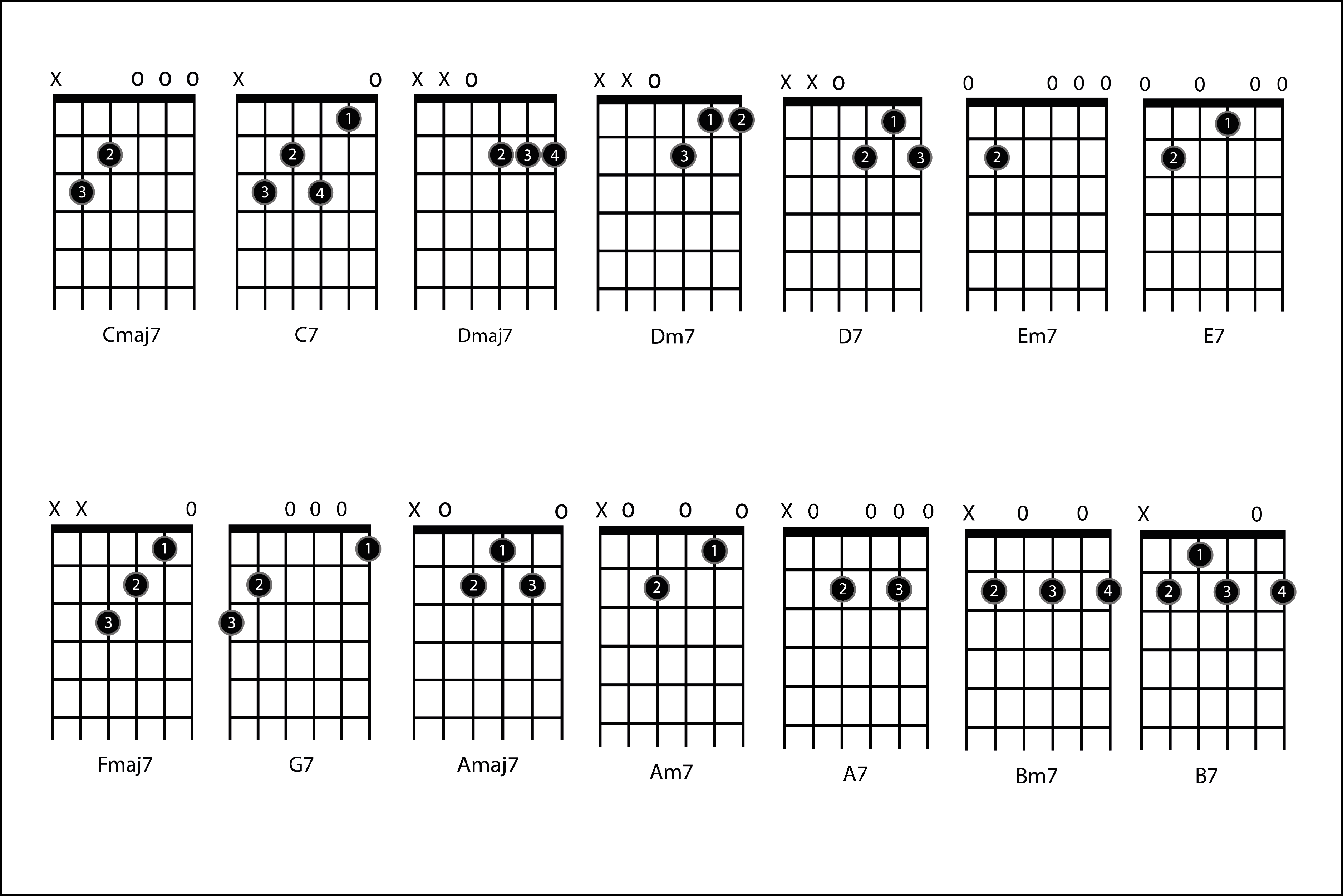 Akkoordsymbolen septimeakkoorden voor gitaar