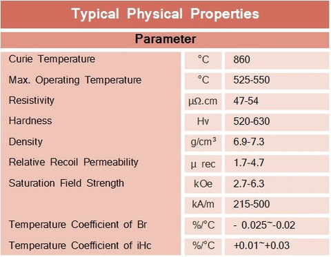 Typical Physical Properties for Alnico Magnets