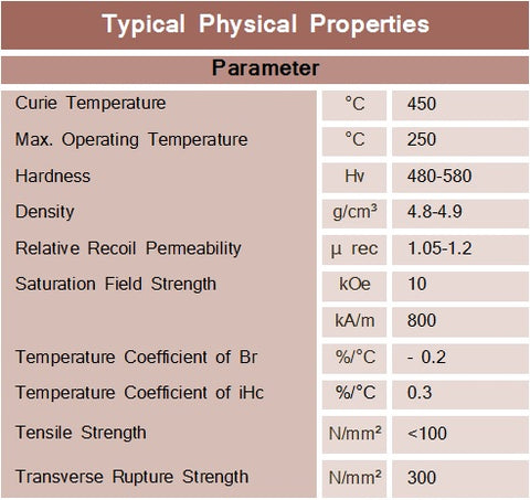 Typical Physical Properties