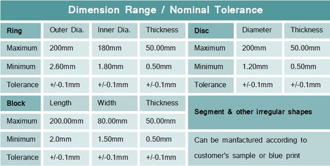 Range and Tolerance