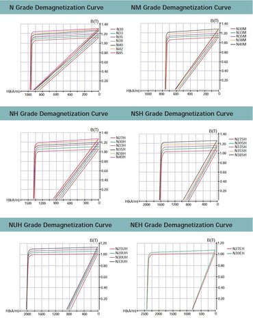 Typical Demagnetization Curves