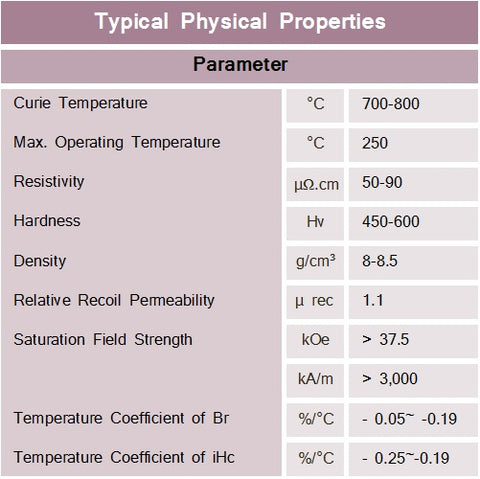 Typical Physical Properties for Samarium Cobalt Magnets