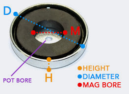 Ferrite Pot Magnet - 90mm x 12mm | Countersunk