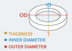 Neodymium Ring Magnet - OD10mm x H1.5mm x ID5mm N42