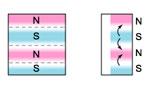 oriented laterally multipole on one face