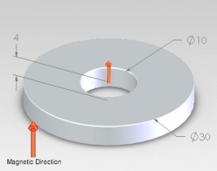 Neodymium Ring Magnet OD15 x H3 x ID10 mm N42, Buy Magnets Online