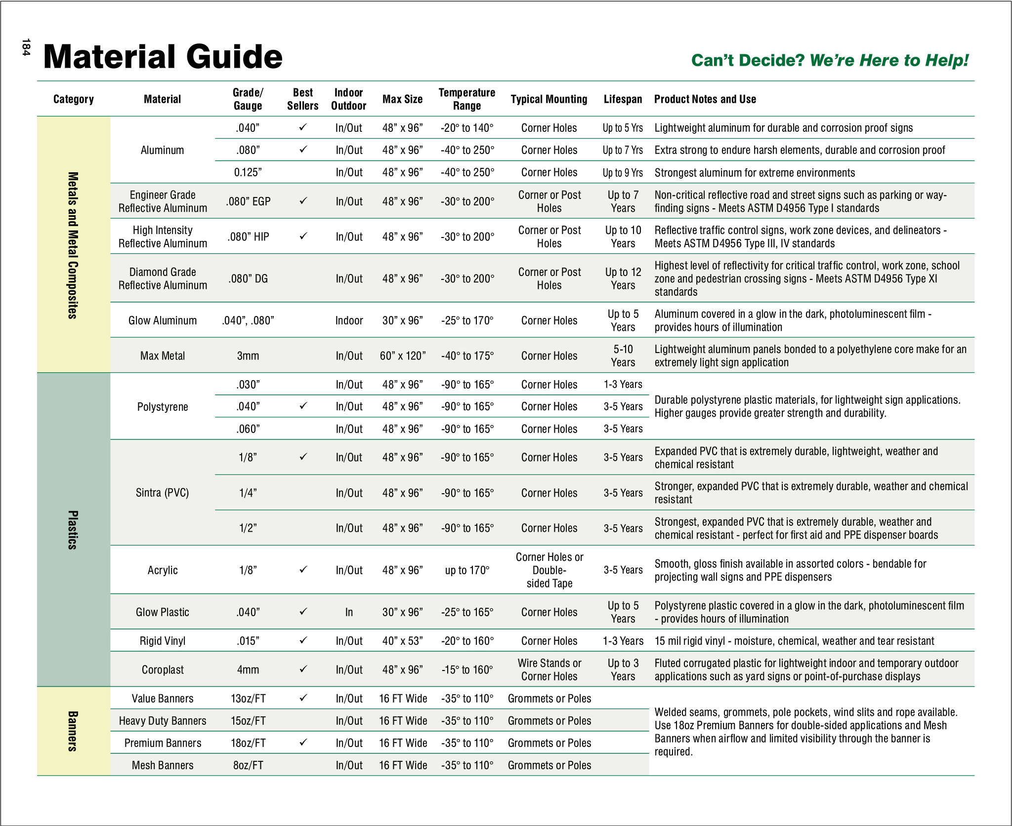 Material Guide Page 1 | www.signslabelsandtags.com