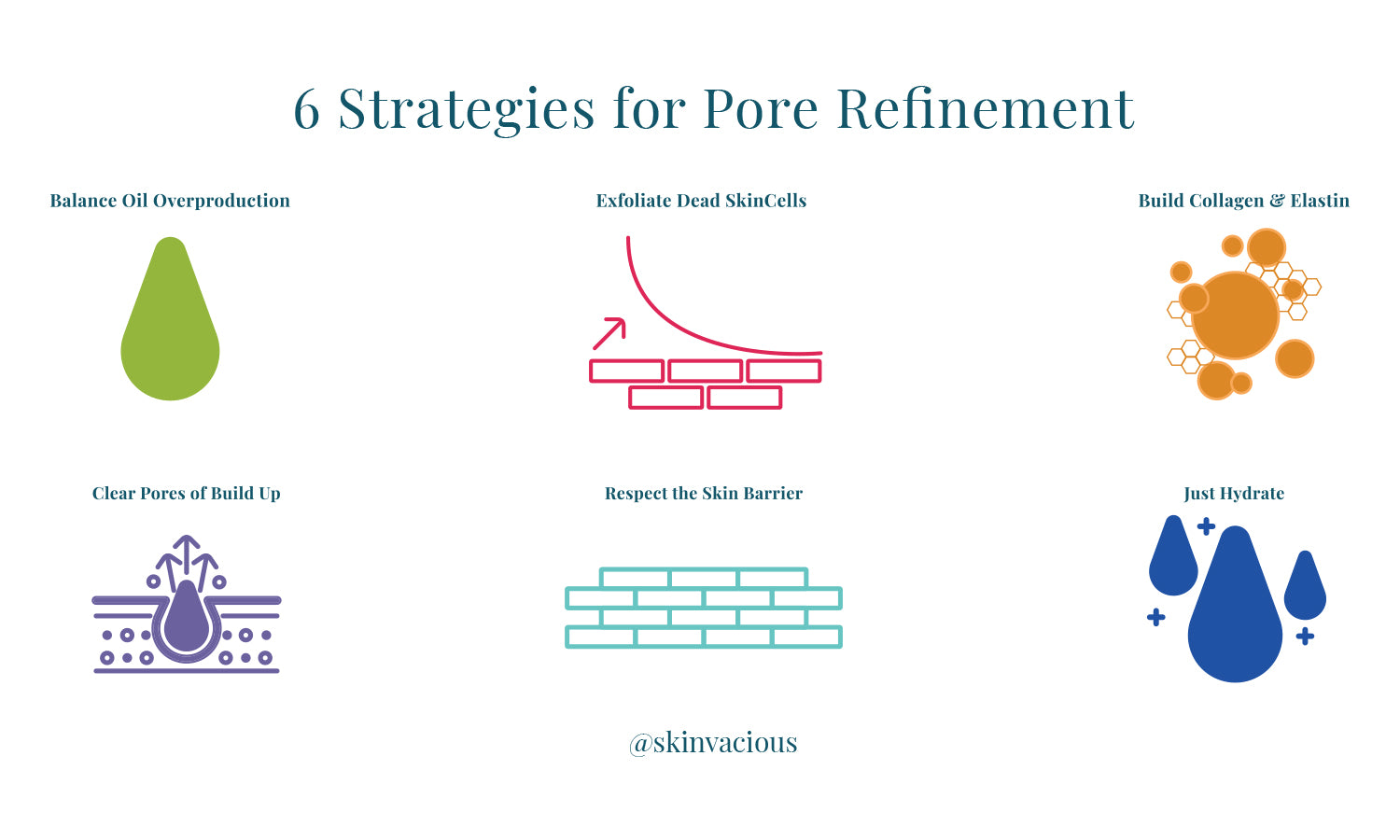6 Strategies for Pore Refinement - SKINVACIOUS SKINCARE