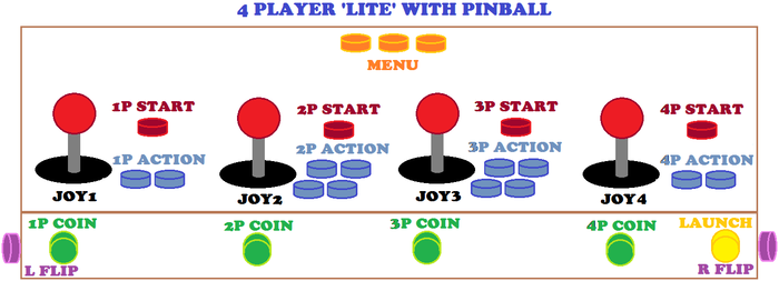 4P 'Lite' Setup Example 2 with Pinball