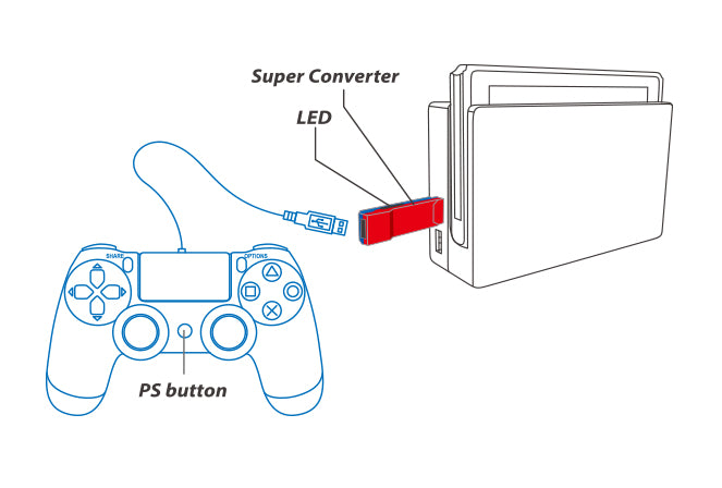 White Brook for PS3 to PS4 Adapter Converter Use PS3 Joystick for Logi