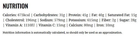 Nutrition in Grilled Quail Meat