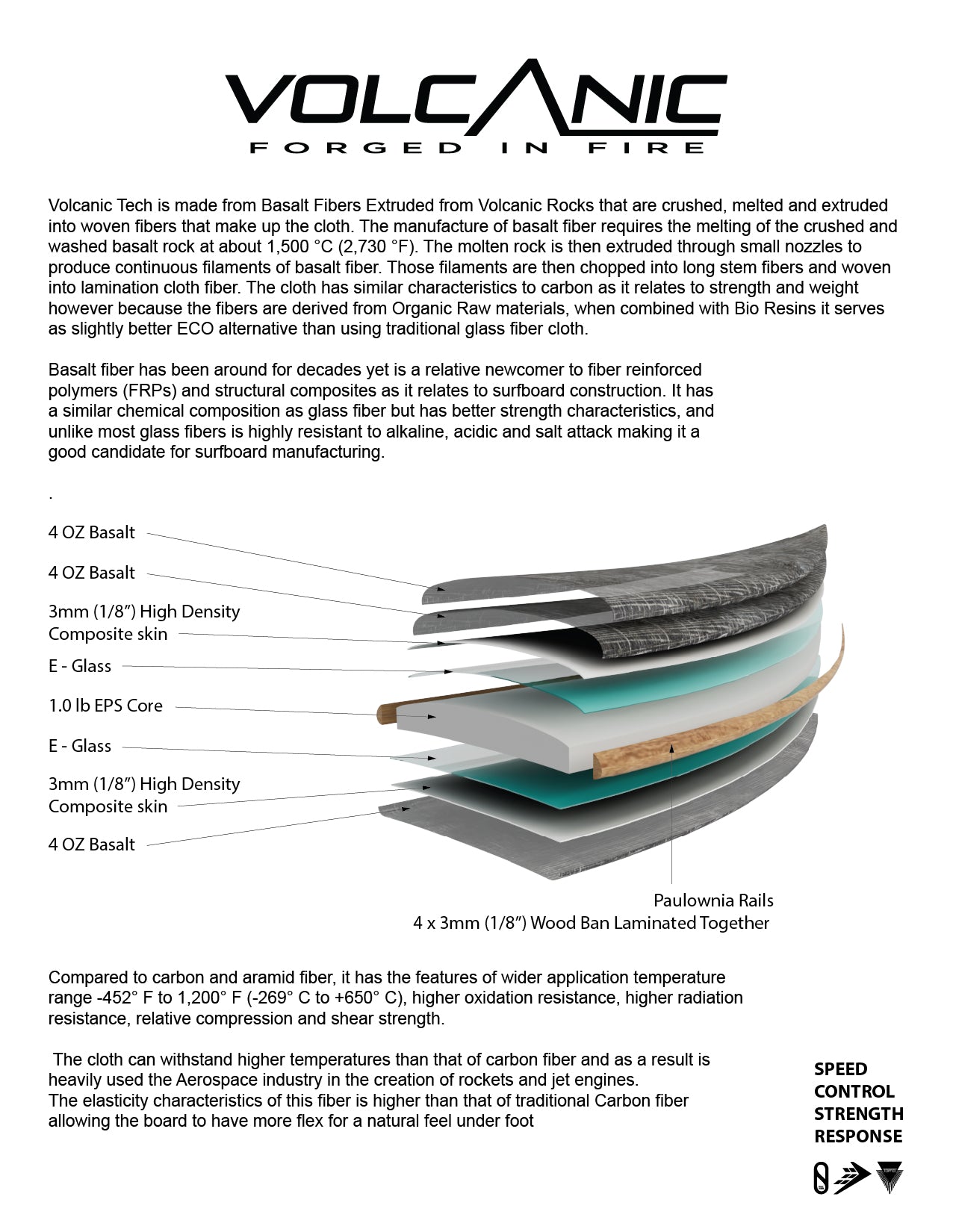 VOLCANIC TEHCNOLOGY BREAKDOWN PAGE