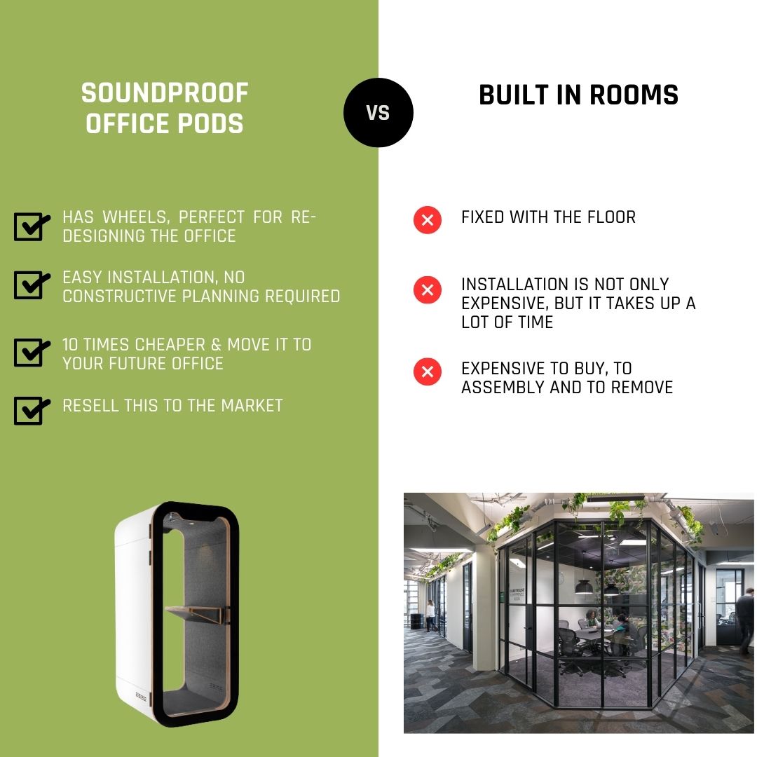 soundproof office pods and built in rooms compared