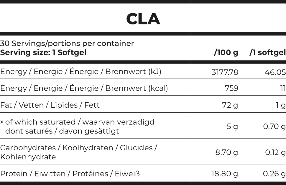 Nährwerte CLA