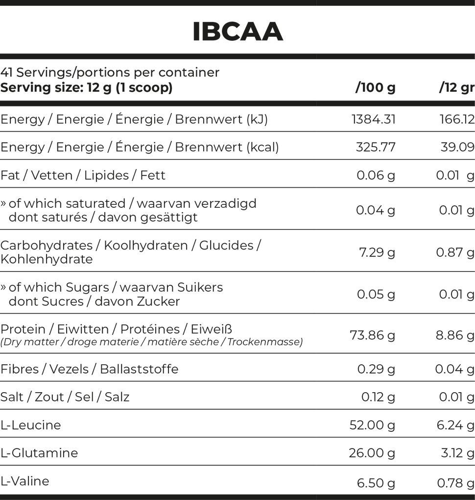 Nährwerte IBCAA